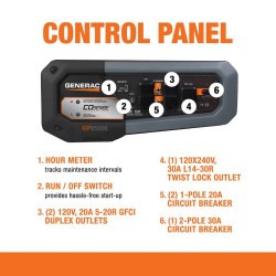 generator2 1721703364 Generac 6500 Watt Generator